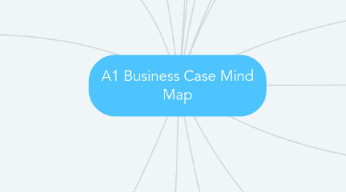 Mind Map: A1 Business Case Mind Map