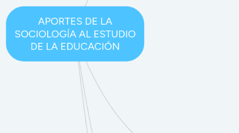 Mind Map: APORTES DE LA SOCIOLOGÍA AL ESTUDIO DE LA EDUCACIÓN