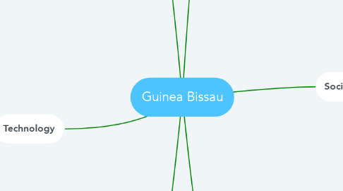 Mind Map: Guinea Bissau
