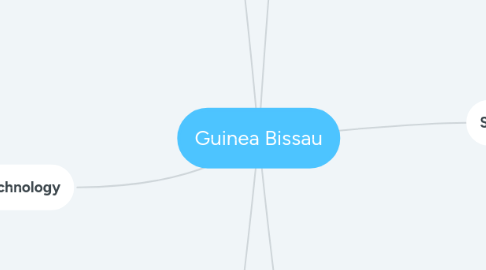 Mind Map: Guinea Bissau