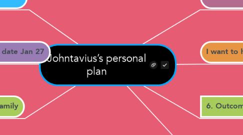Mind Map: Johntavius’s personal plan