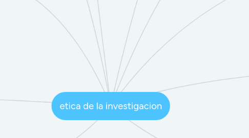 Mind Map: etica de la investigacion