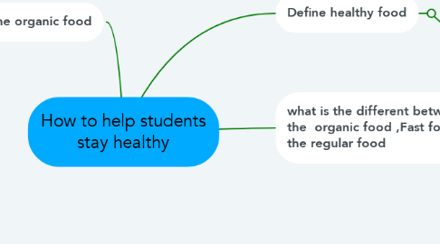 Mind Map: How to help students stay healthy