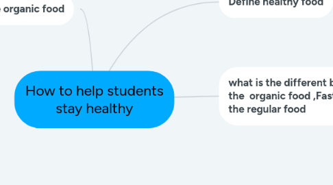 Mind Map: How to make students stay healthy