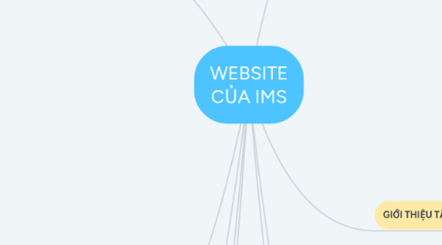 Mind Map: WEBSITE CỦA IMS