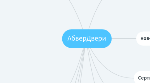 Mind Map: АбверДвери