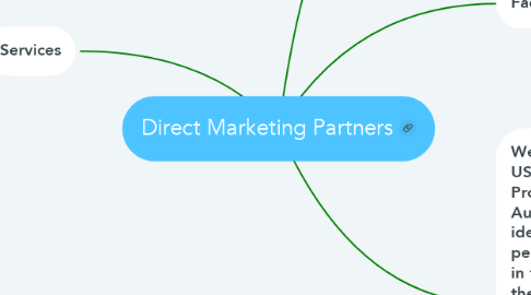 Mind Map: Direct Marketing Partners