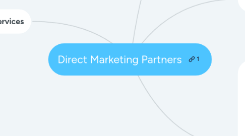 Mind Map: Direct Marketing Partners