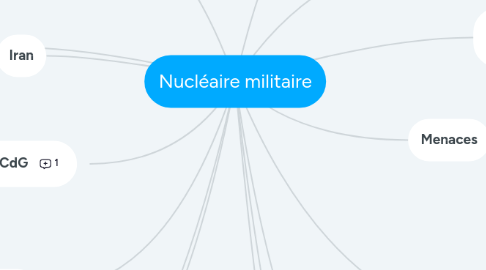 Mind Map: Nucléaire militaire