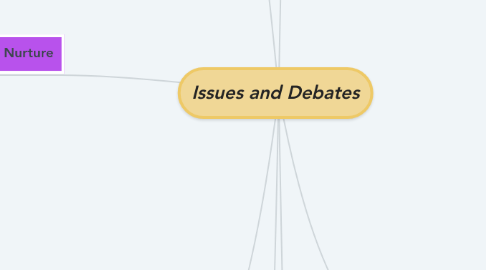 Mind Map: Issues and Debates