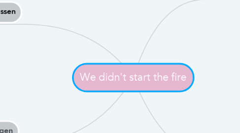 Mind Map: We didn't start the fire