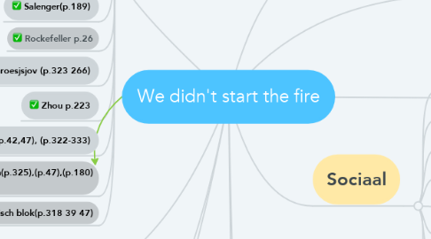 Mind Map: We didn't start the fire