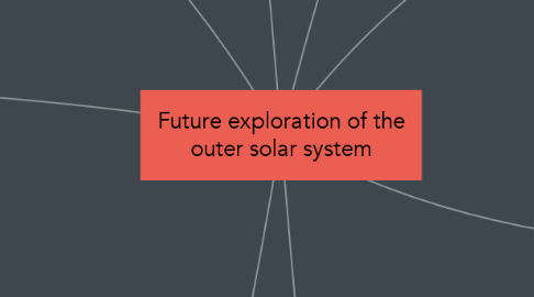 Mind Map: Future exploration of the outer solar system