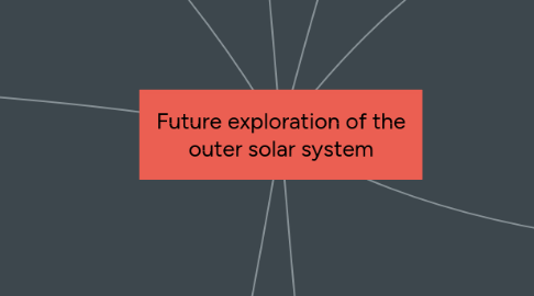 Mind Map: Future exploration of the outer solar system