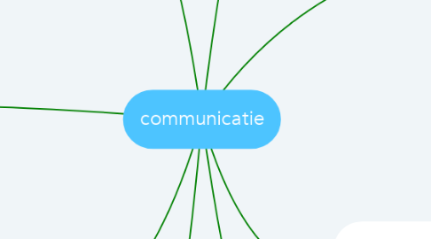 Mind Map: communicatie