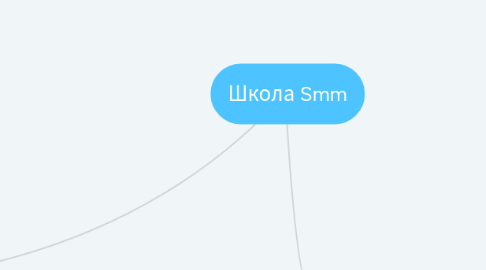 Mind Map: Школа Smm