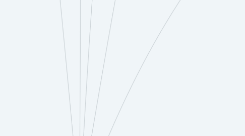 Mind Map: SWEBOOK