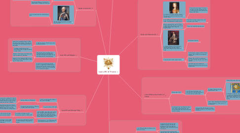 Mind Map: Louis XIV of France