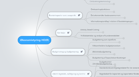 Mind Map: Økonomistyring HD(R)