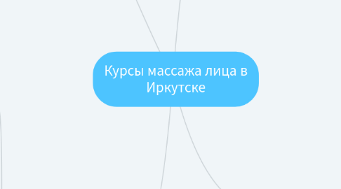 Mind Map: Курсы массажа лица в Иркутске