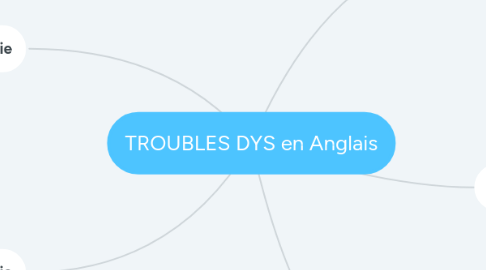 Mind Map: TROUBLES DYS en Anglais