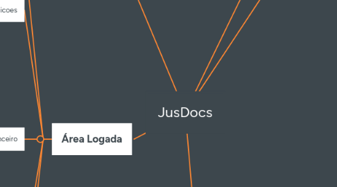 Mind Map: JusDocs