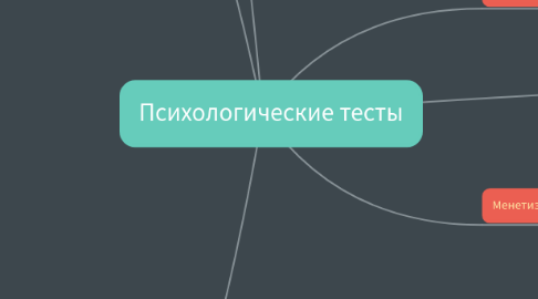 Mind Map: Психологические тесты