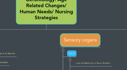 Mind Map: Gerontology: Age Related Changes/ Human Needs/ Nursing Strategies