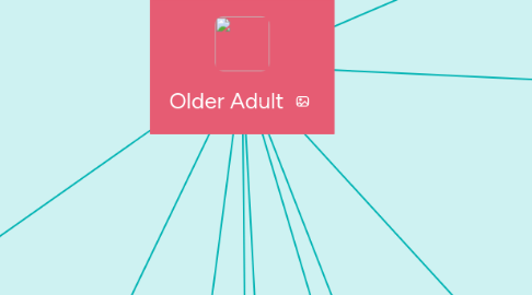 Mind Map: Older Adult