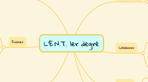 Mind Map: L'E.N.T. 1er degré