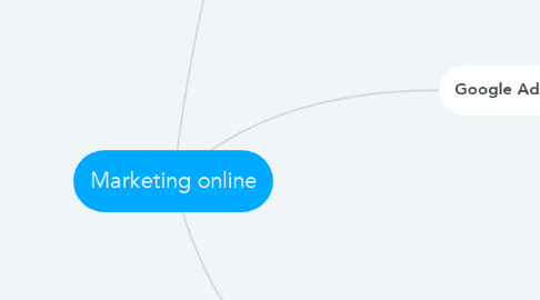 Mind Map: Marketing online