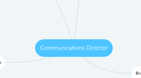 Mind Map: Communications Director