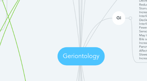 Mind Map: Geriontology