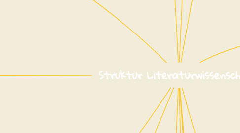 Mind Map: Struktur Literaturwissenschaft