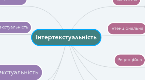 Mind Map: Інтертекстуальність