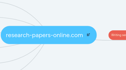 Mind Map: research-papers-online.com