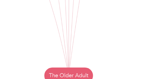 Mind Map: The Older Adult