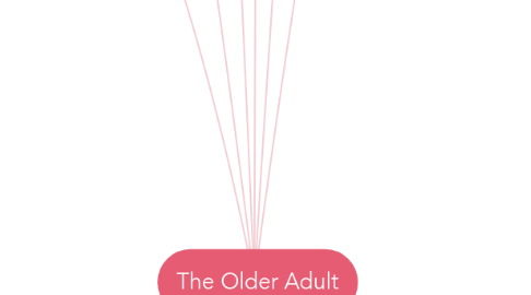 Mind Map: The Older Adult