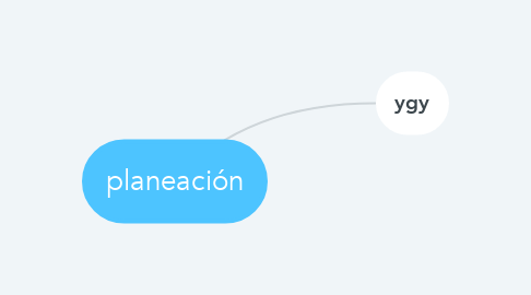 Mind Map: planeación