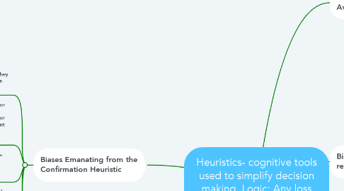 Mind Map: Heuristics- cognitive tools used to simplify decision making. Logic: Any loss indecision quality will be outweighed by time saved.
