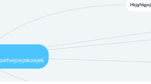 Mind Map: Hool o kkkeowijeoepekhieoekkejkepehekoehwjoejekoejek