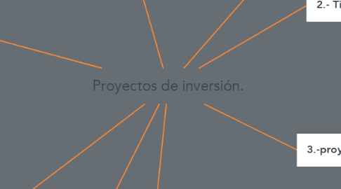 Mind Map: Proyectos de inversión.