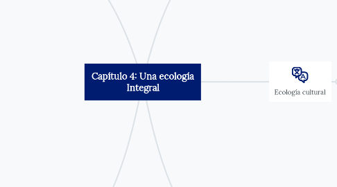 Mind Map: Capítulo 4: Una ecología Integral