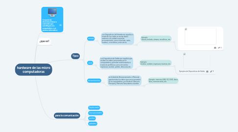 Mind Map: hardware de las micro computadoras