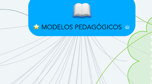 Mind Map: MODELOS PEDAGÓGICOS