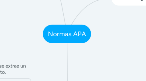 Mind Map: Normas APA