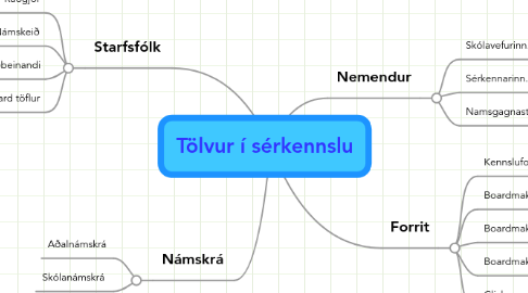 Mind Map: Tölvur í sérkennslu