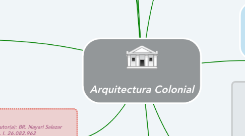 Mind Map: Arquitectura Colonial