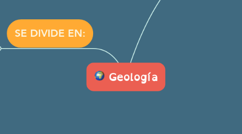 Mind Map: Geología