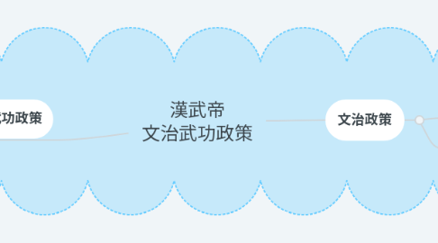 Mind Map: 漢武帝 文治武功政策